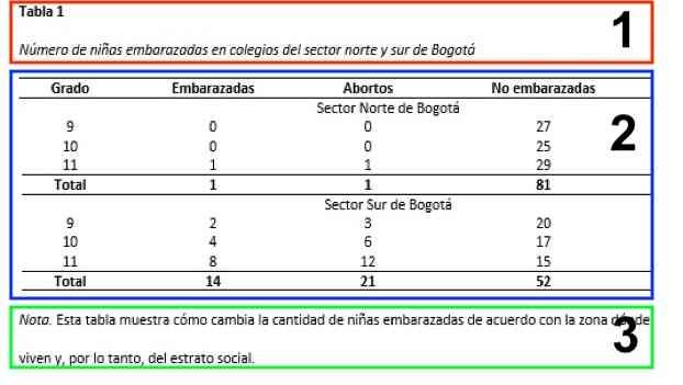 partes de una tabla en apa7