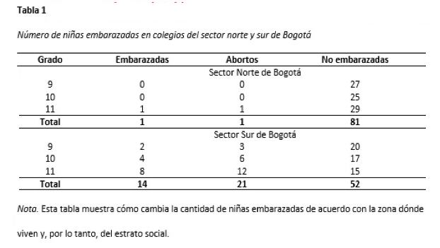 tabla en apa7