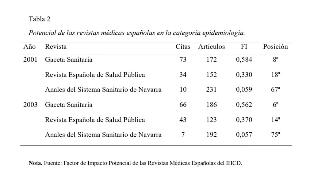 tabla en apa7