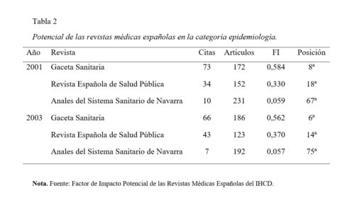 Tabla en APA7