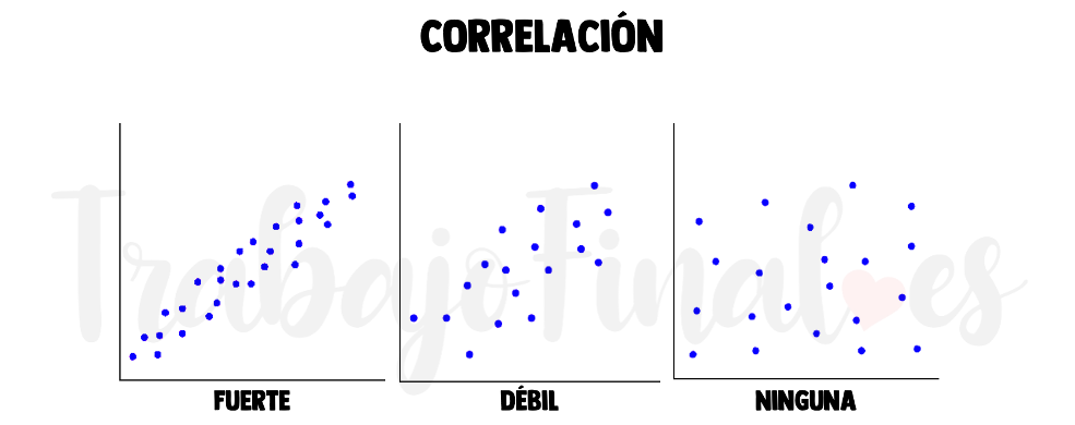 intensidad de correlación