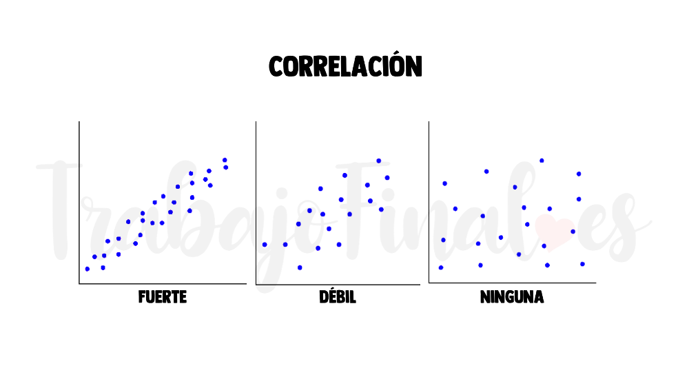 intensidad de correlación