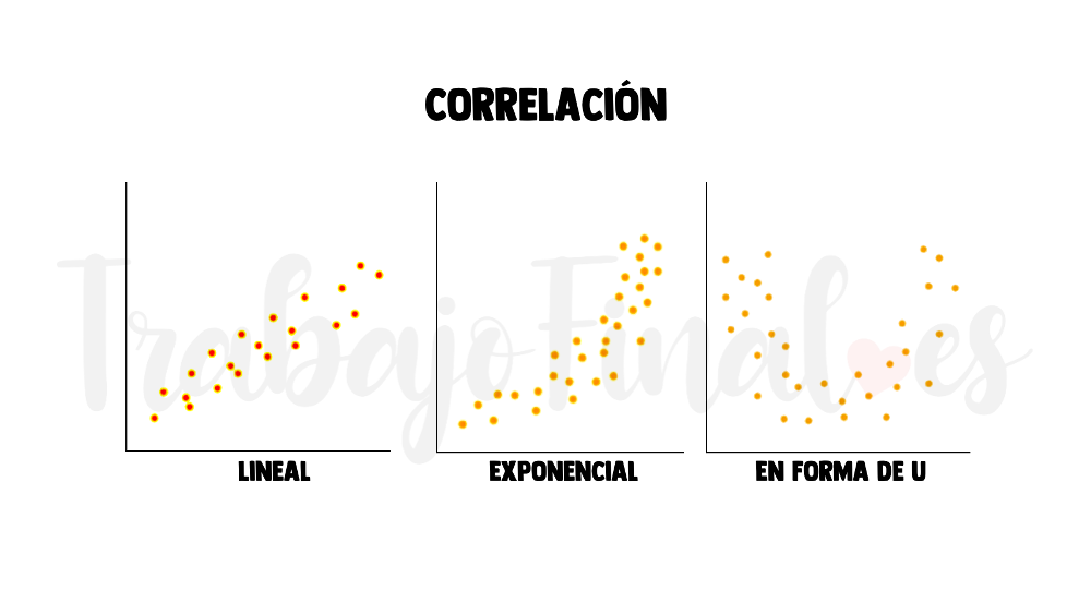 forma de correlación