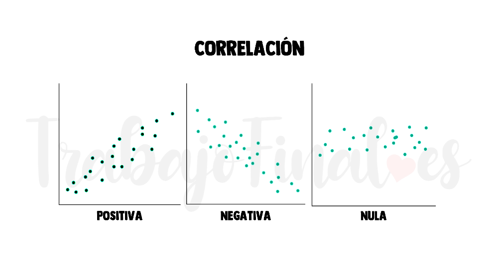 dirección de la correlación