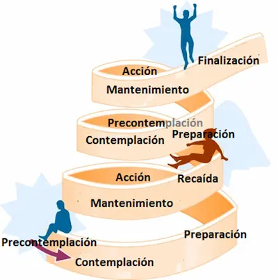 modelo transteórico de prochaska y diclemente