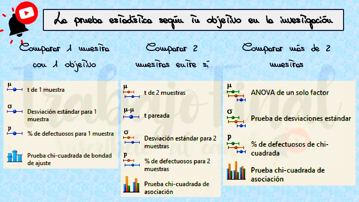 pruebas paramétricas